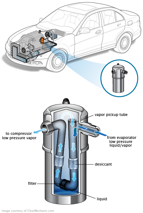 See B0725 repair manual